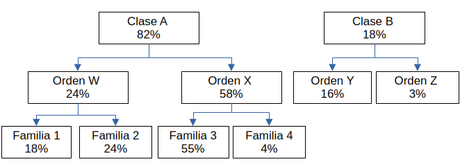 Trayectorias de Crecimiento en las Comunas del Centro de Chile Trayectorias de Crecimiento en las Comunas del Centro de Chile