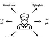 Ventas B2B: ¿Qué hacer para conseguir clientes B2B?