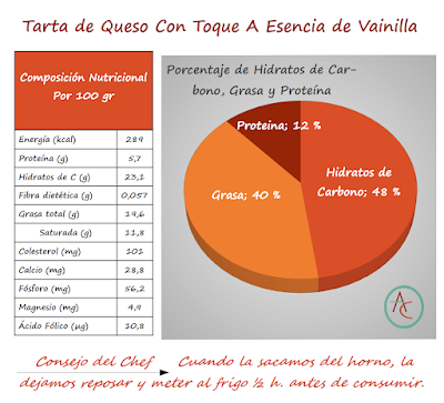 Tarta de Queso Con Toque A Esencia de Vainilla