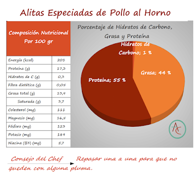 Alitas Especiadas De Pollo Al Horno