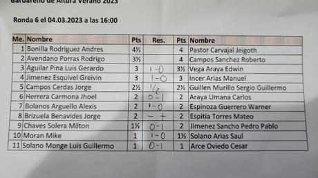 Jeigoth Pastor ganador de El Barbareño 2023