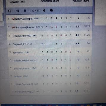 MI Mihajlov vuelve a imponerse invicto en el 2do On Line de la web