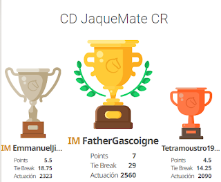 MI Mihajlov vuelve a imponerse invicto en el 2do On Line de la web