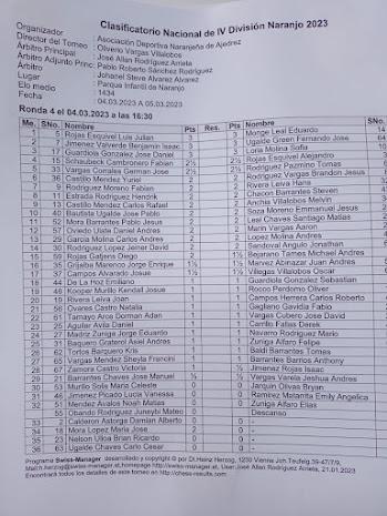 Triple empate en el peaje de Naranjo en ruta a la final de cuarta división