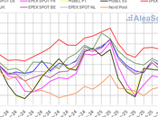 AleaSoft: suben precios mercados europeos octubre mientras renovables baten récords