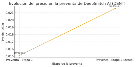 ¿DeepSnith? Perdón DeepSnitch AI, el soplón que el mercado no sabía que necesitaba