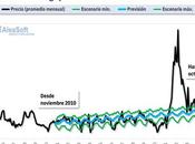AleaSoft; previsión 2010 llega final horizonte precisión extraordinaria