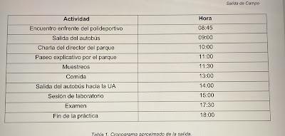 Cronograma BotĂĄnica