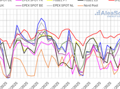 AleaSoft: Subida precios mercados europeos máximos desde febrero demanda