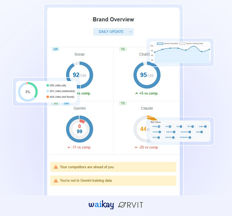 Del SEO al GEO con Waikay del-seo-al-geo-con-waikay