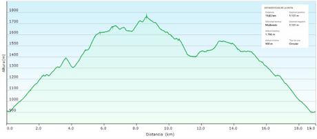El Reboḷḷal-Alto del Trayecto-El Mosqueiro