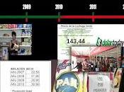 Columna Juan Martorano Edición 434: terrorismo financiero como principal desestabilizador Venezuela. Segunda parte.