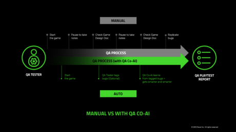 Razer QA Companion ya disponible en AWS Marketplace Razer QA Companion ya disponible en AWS Marketplace