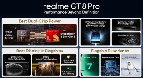 realme presenta el GT 8 Pro: uno de los primeros smartphones en España con el nuevo Snapdragon 8 Elite Gen 5 realme presenta el GT 8 Pro: uno de los primeros smartphones en España con el nuevo Snapdragon 8 Elite Gen 5