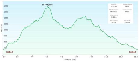 Caleao-Peña la Frayada