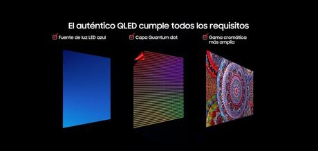 Real Quantum Dot la tecnología de Samsung que redefine el estándar de imagen en las TVs Real Quantum Dot la tecnología de Samsung que redefine el estándar de imagen en las TVs