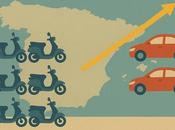 Crece moto entornos urbanos como respuesta alza coste vida España