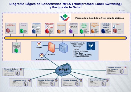 Misiones: el Parque de la Salud ya integra 78 instituciones y suma inteligencia artificial clínica