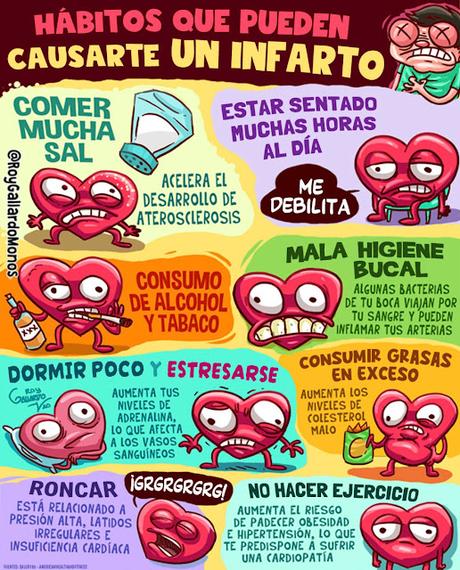 HĂĄbitos que pueden causar infarto