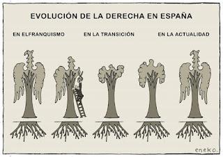 DE LAS VIÑETAS DE HUMOR DEL BLOG DE HOY LUNES, 24 DE NOVIEMBRE DE 2025 DE LAS VIÑETAS DE HUMOR DEL BLOG DE HOY LUNES, 24 DE NOVIEMBRE DE 2025