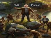 Gestión Procesos: Fábula Desordenado