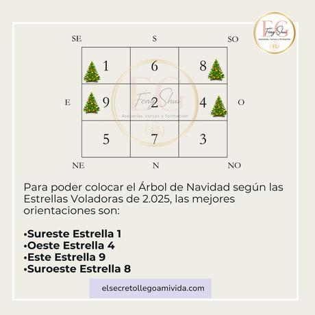 🎄Descubre el rincón mágico de tu hogar: La ubicación perfecta para tu árbol de Navidad según el Feng Shui.
