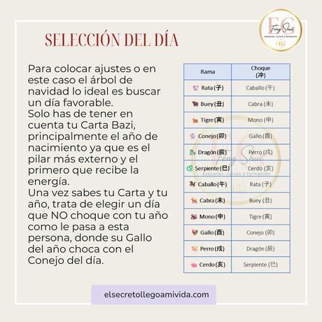 🎄Descubre el rincón mágico de tu hogar: La ubicación perfecta para tu árbol de Navidad según el Feng Shui.