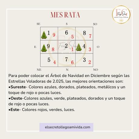 🎄Descubre el rincón mágico de tu hogar: La ubicación perfecta para tu árbol de Navidad según el Feng Shui.