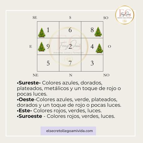 🎄Descubre el rincón mágico de tu hogar: La ubicación perfecta para tu árbol de Navidad según el Feng Shui.