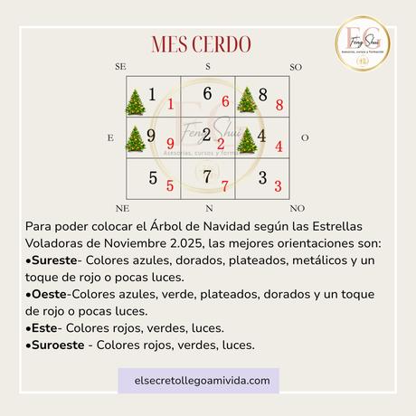 🎄Descubre el rincón mágico de tu hogar: La ubicación perfecta para tu árbol de Navidad según el Feng Shui.