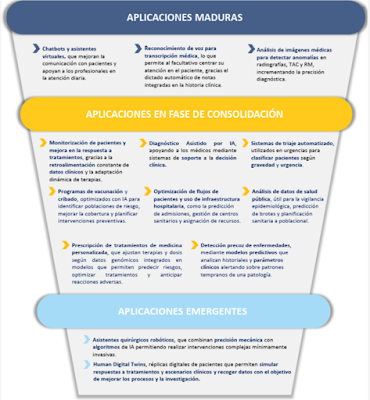 El momento de la IA en sanidad Texto
El contenido generado por IA puede ser incorrecto.