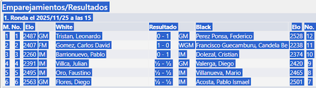 Balance de la primer jornada del Nacional Argentino