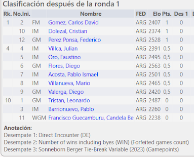 Balance de la primer jornada del Nacional Argentino