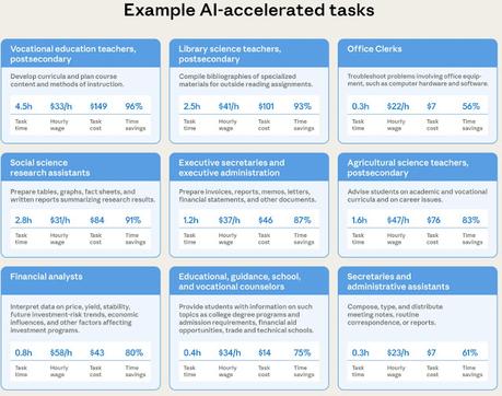 El Estudio de Anthropic que está siendo malinterpretado