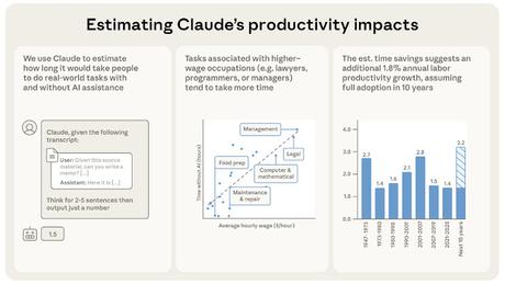 El Estudio de Anthropic que está siendo malinterpretado
