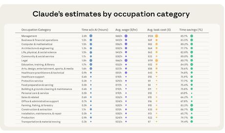 El Estudio de Anthropic que está siendo malinterpretado