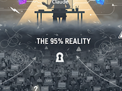 Estudio Anthropic está siendo malinterpretado