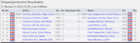 Sábado 9am vuelven los clasificatorios en San Rafael