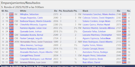 Sábado 9am vuelven los clasificatorios en San Rafael Sábado 9am vuelven los clasificatorios en San Rafael