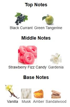 El Perfume del Mes – “Yara Candy” de LATTAFA