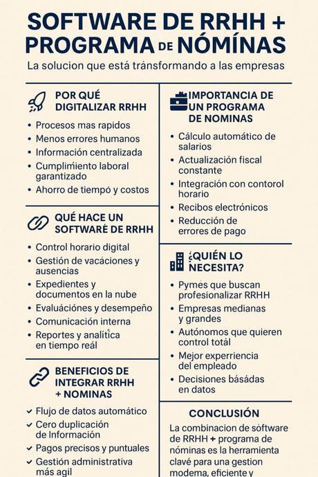 El secreto de las empresas eficientes: un software que conecta RRHH, control horario y nómina