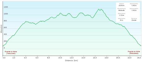Puente la Vidre-Braña Caraspión-Cuetu las Vacas-Cuetu Legua