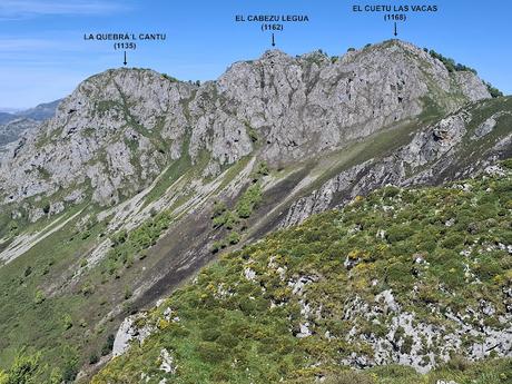 Puente la Vidre-Braña Caraspión-Cuetu las Vacas-Cuetu Legua