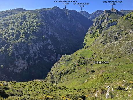 Puente la Vidre-Braña Caraspión-Cuetu las Vacas-Cuetu Legua