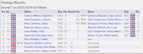 Líderes de los clasificatorios tienen magia en común