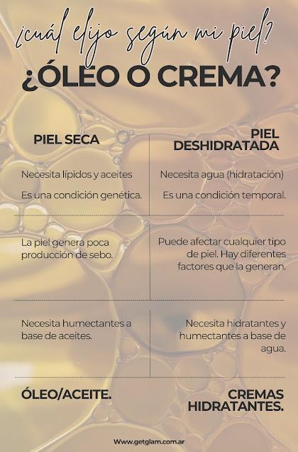 descubrí mi selección de 5 oleos/aceites corporales para hidratar, iluminar, suavizar la piel. Beneficios, usos y recomendaciones. como se usan farmacity precio opinion argentina