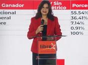 Rixi llama lucha resistencia contra fraude Honduras.