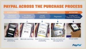 PayPal se prepara para revelarnos detalles sobre su nueva “billetera digital”