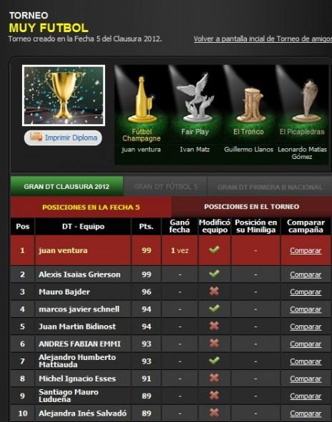Torneo MuyFútbol Gran DT: Juan Ventura, ganador de la Fecha 5