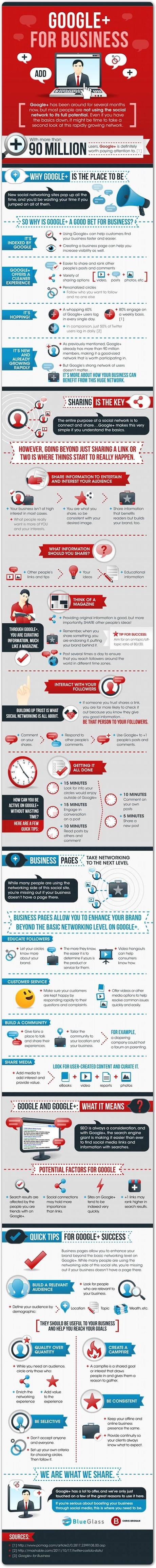 Cómo las marcas pueden beneficiarse con Google+ – Infografía